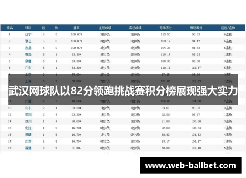 武汉网球队以82分领跑挑战赛积分榜展现强大实力